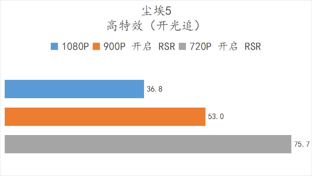 免费提高手机性能,免费提升计算能力