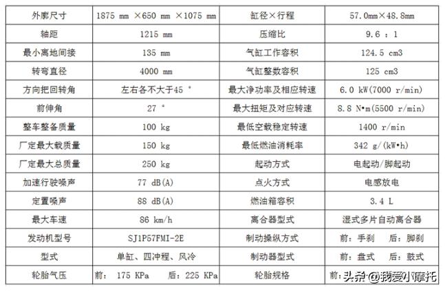 五羊本田弯梁125cc摩托车,弯梁摩托车性价比高的是哪几款车