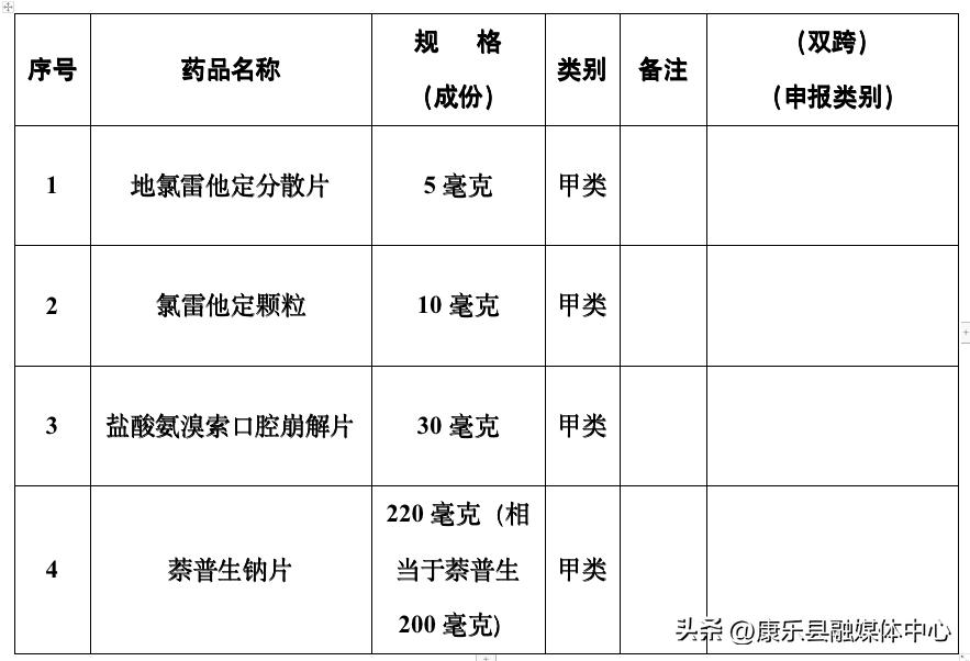 药监局批准处方,国家药监局非处方