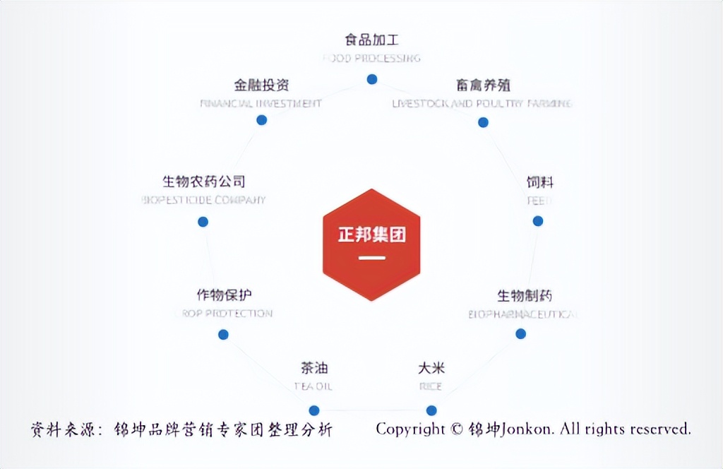 正邦集团2020500强,正邦全国五百强