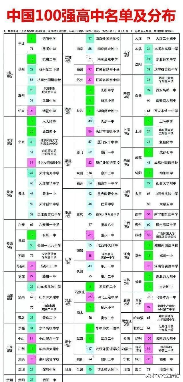 浙江省前十强中学,浙江省重点高中最新排名