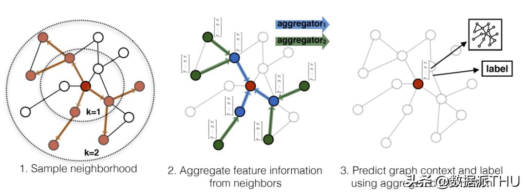 一文看懂卷积神经网络,一文看懂神经网络