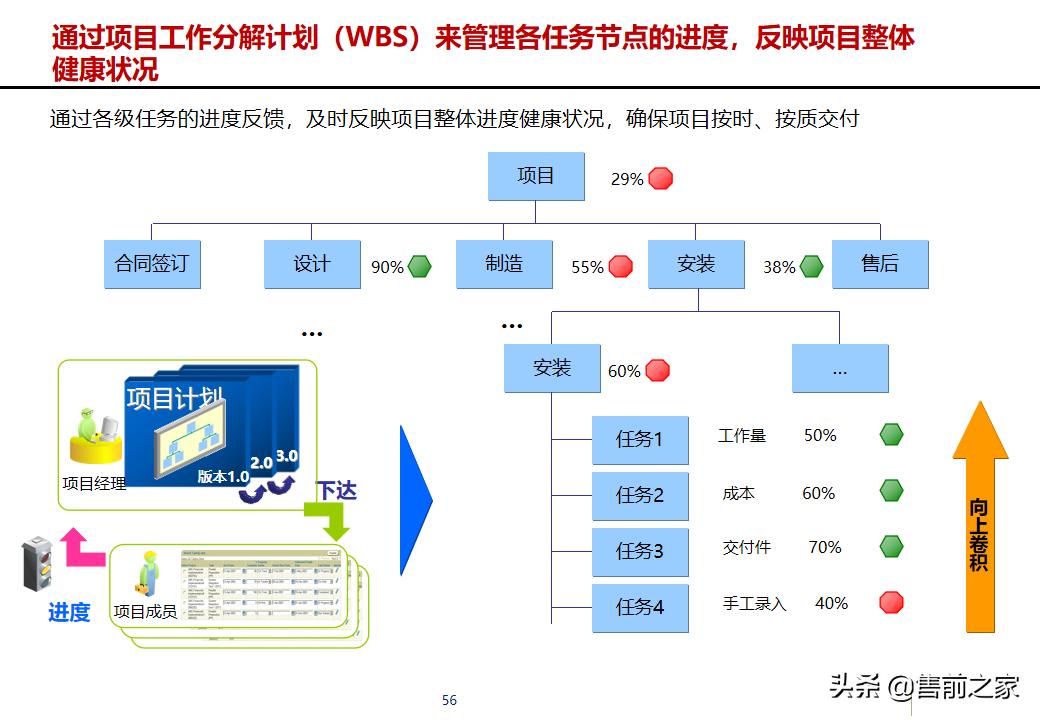 erp项目策划方案,erp年度改善方案