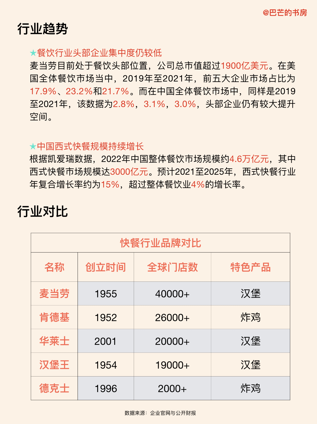 每天了解一家新公司，No.64:麦当劳