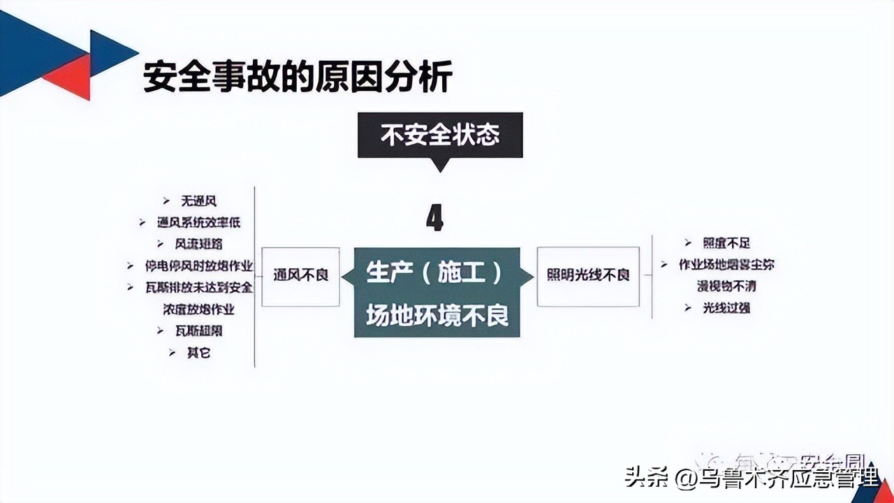 安全生产典型违章300条修订版,常见的安全生产违章行为有哪九种