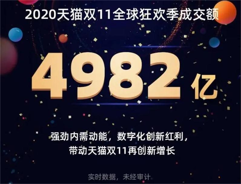 电商淡化gmv,电商平台gmv趋势