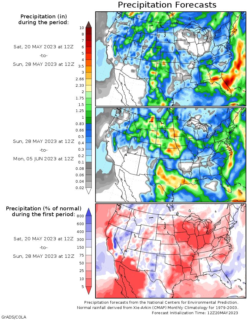 农产品期货报告展望与预测,期货分析提示农产品回调