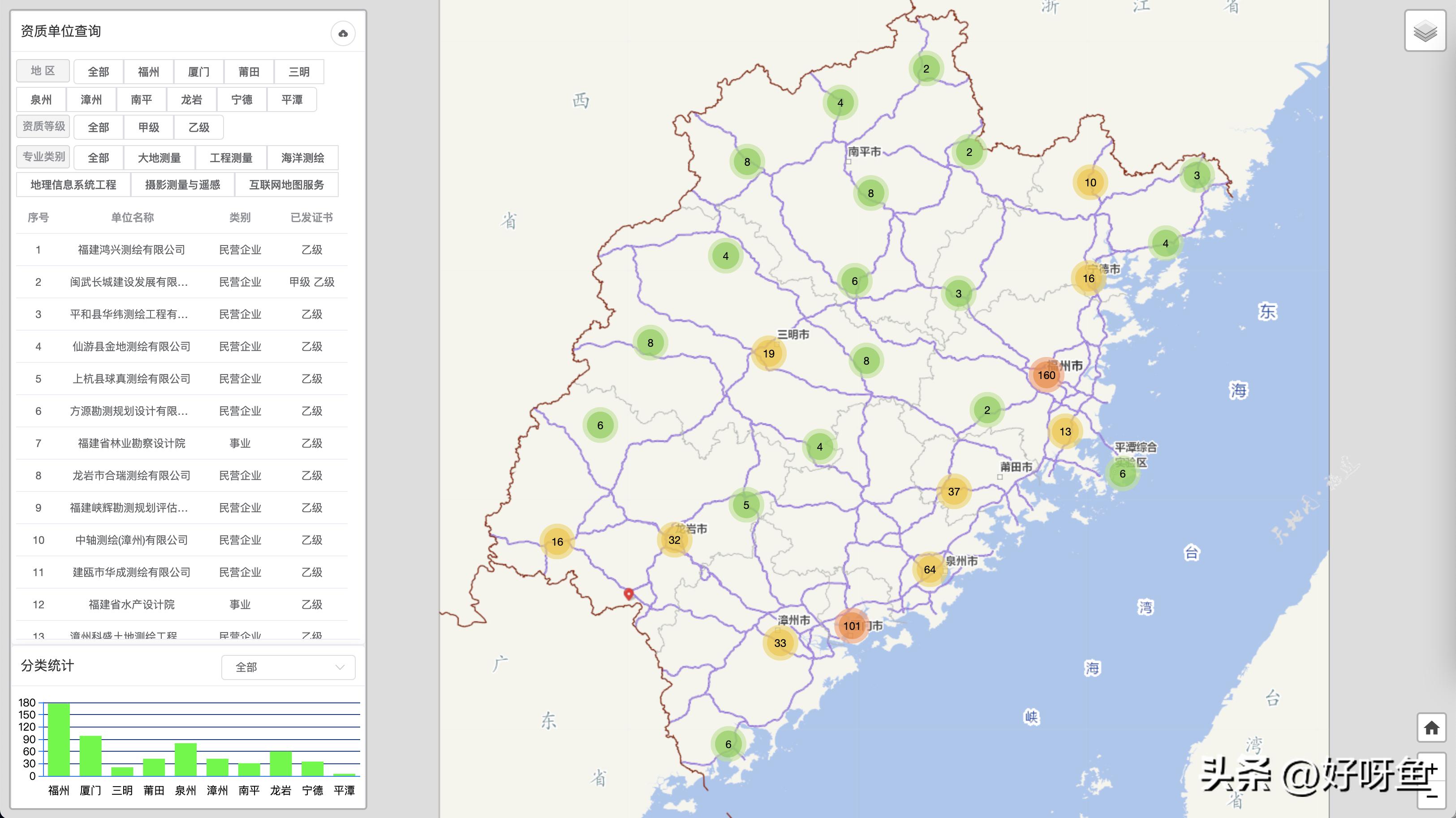 宝藏免费软件资源网站,免费宝藏地