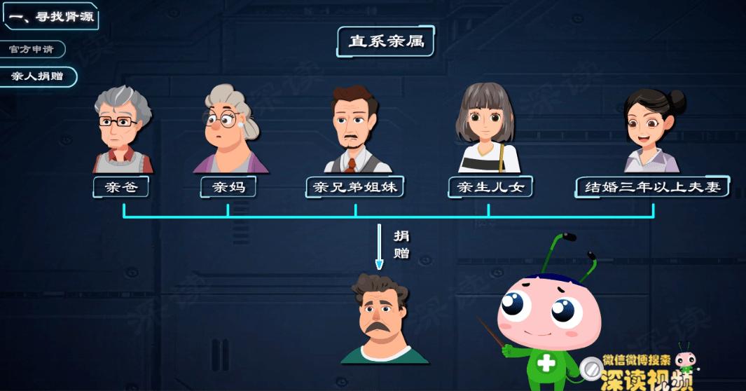 尿毒症配型后是否在医院等候肾源,尿毒症怎么申请国家免费肾移植