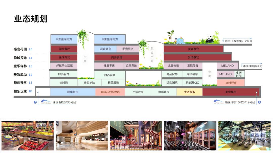招商蛇口单月新获2宗地块,招商蛇口补仓成都