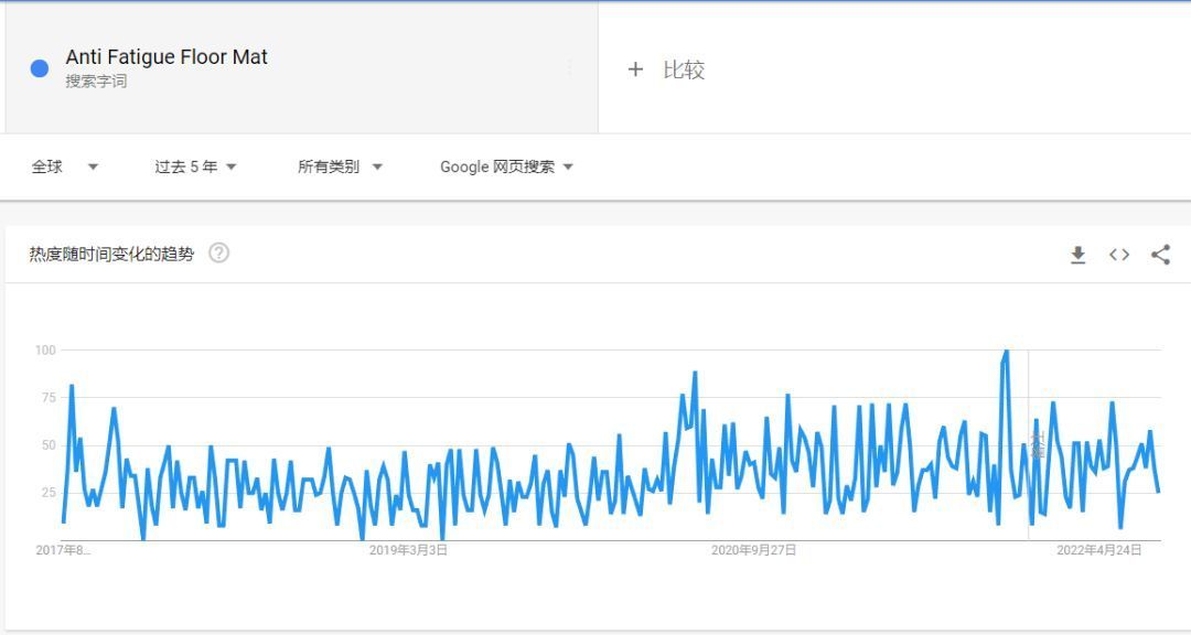 “站着说话不腰疼”一块小小的地垫竟能风靡海外？