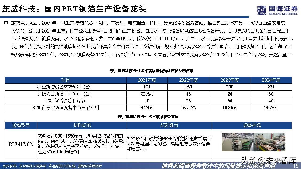 pet铜箔替代锂电铜箔最新消息,锂电pet铜箔和pcb铜箔哪个先进