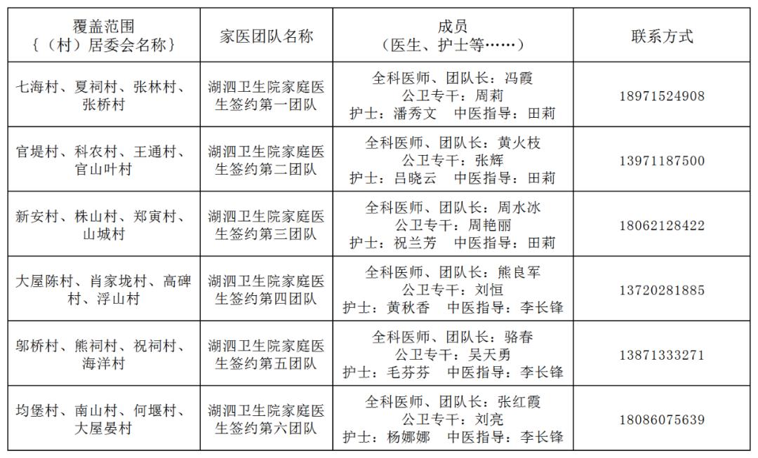 卫健委家庭医生最新消息,武汉市医生名单