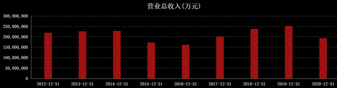 国际油价连涨七周,国际油价或年内破百