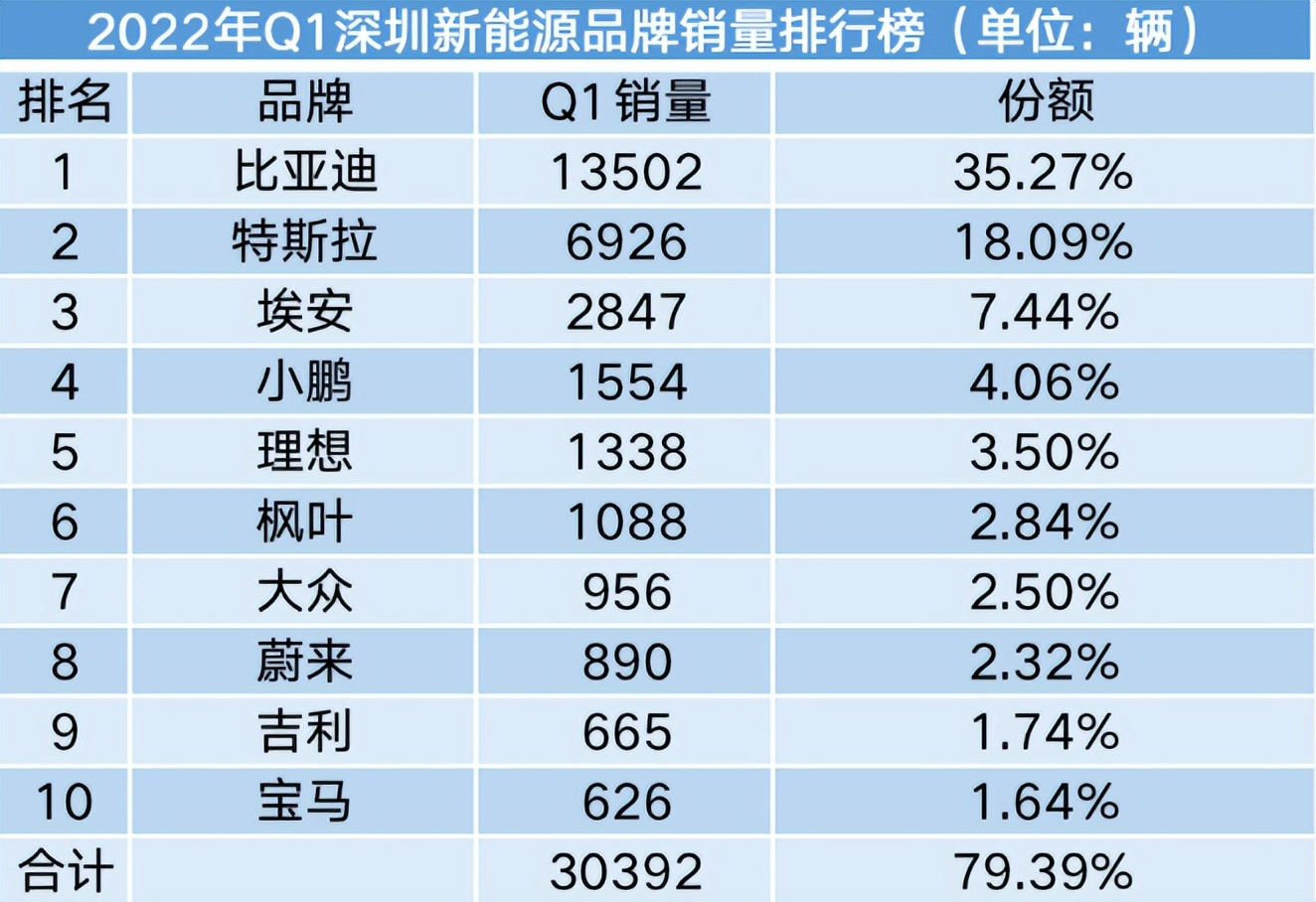 长城汽车和比亚迪哪个公司厉害,长城汽车和比亚迪汽车哪个更好