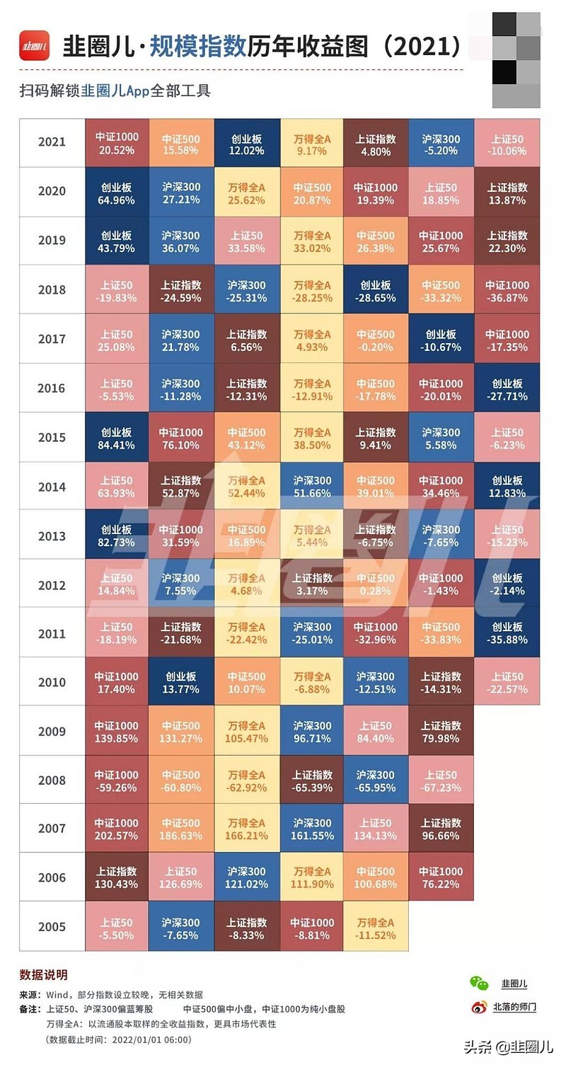 新年第一发！过去17年资产轮动图：万物皆周期，一切有轮回