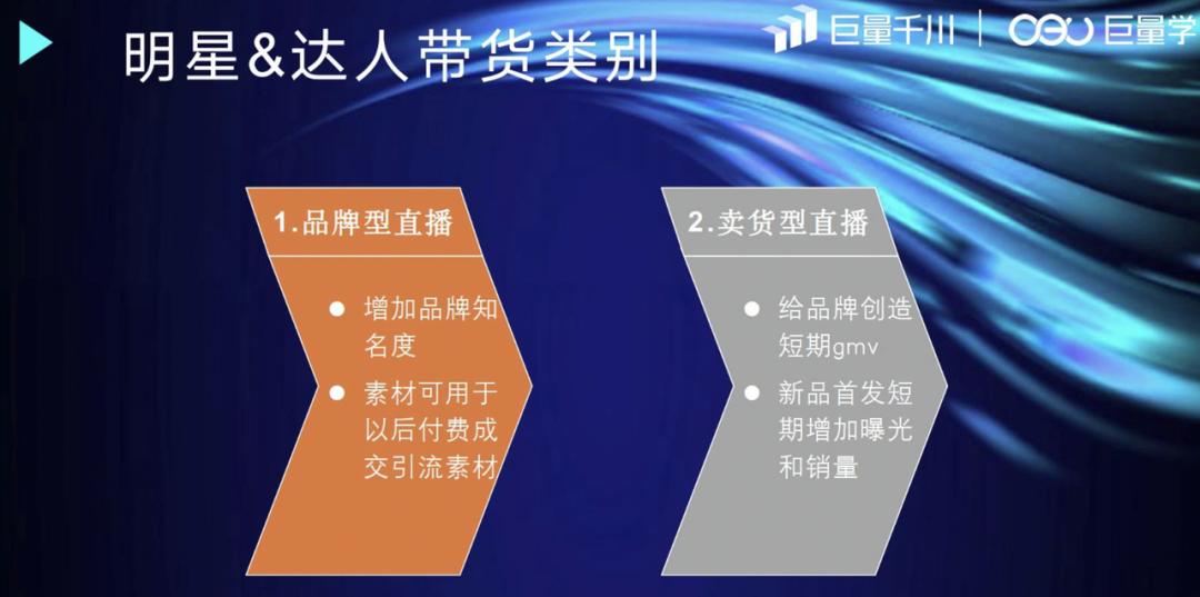 抖音巨量千川投放技巧讲解,抖音巨量千川商品卡投放技巧讲解