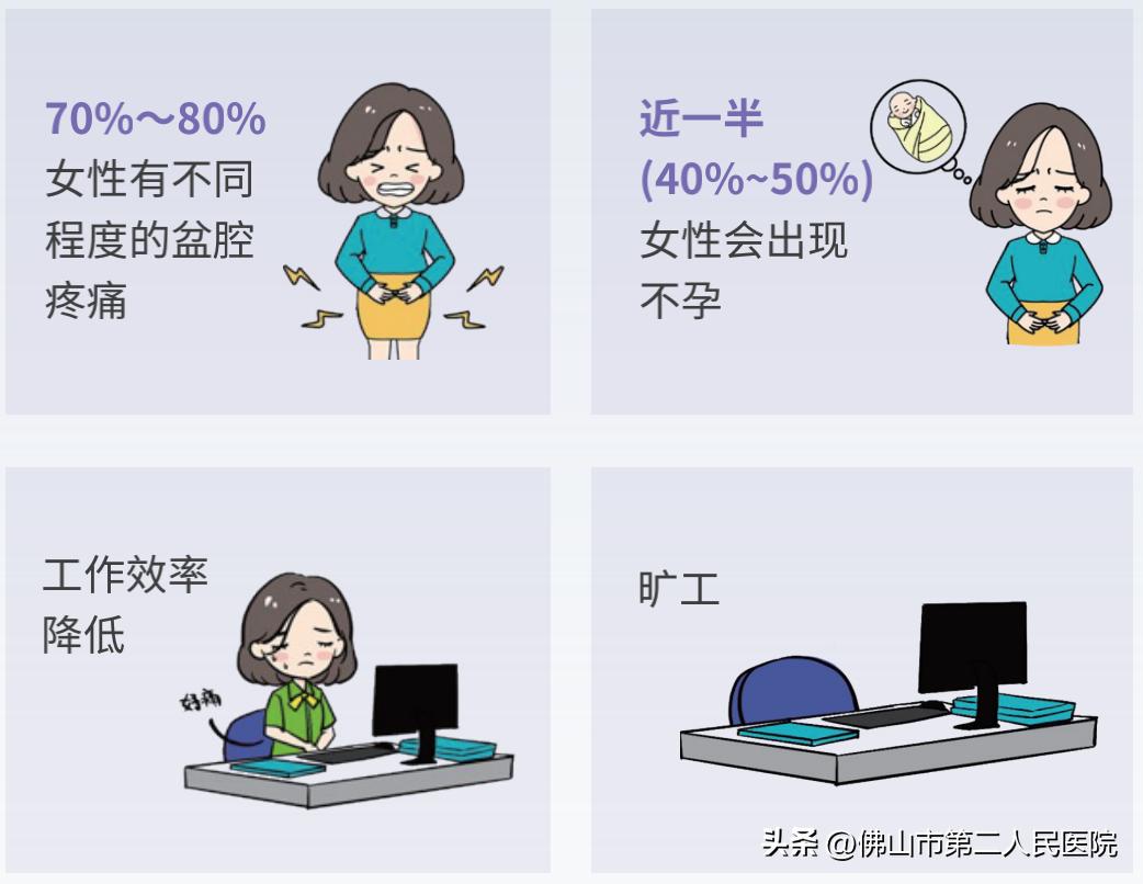 痛经子宫内膜异位症怎么治,痛经不孕子宫内膜异位