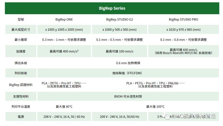 CMC专访马路科技：BigRep大尺寸工业级3D打印-马路科技