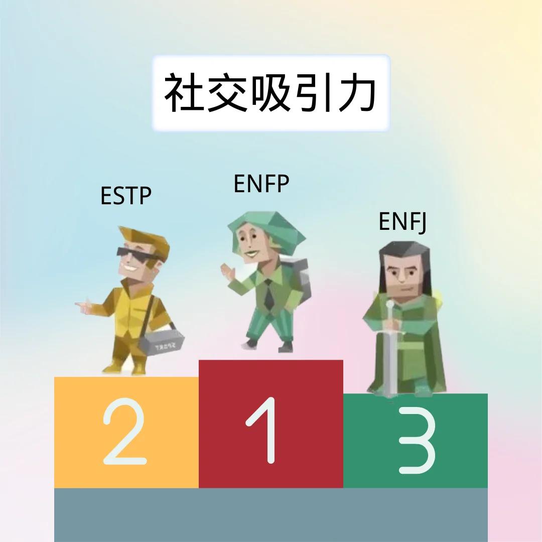 全文最全的MBTI测试解说，如何运用于网文小说的人物塑造【人设】