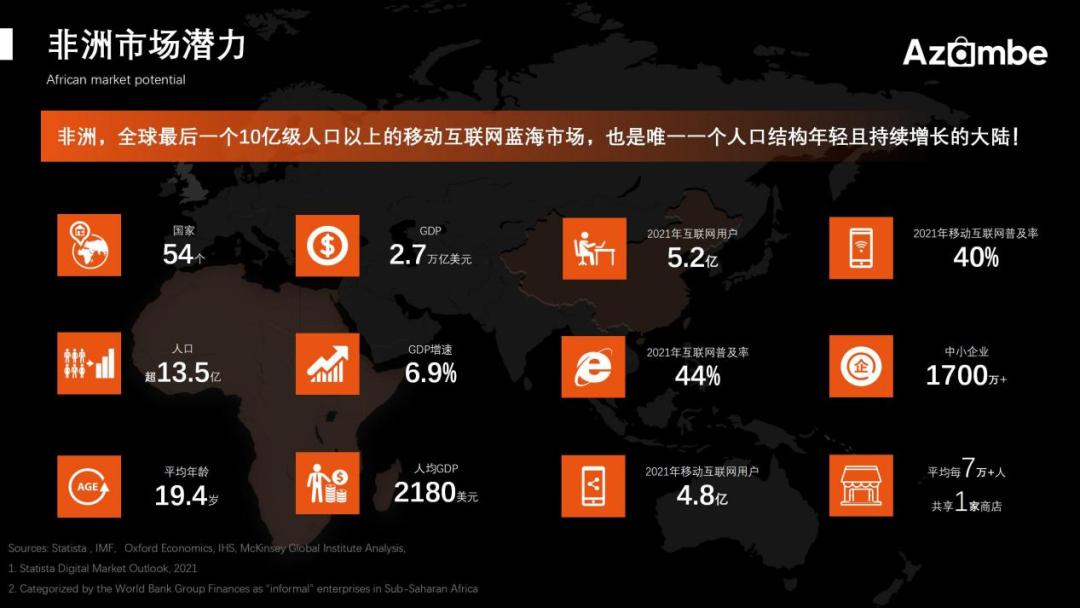 傲途赋能AzambeS2b2c社交电商模式出海非洲—私域出海客户案例③