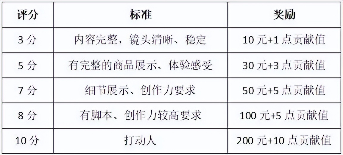 九骧体验视频教程来啦,赶紧学起来