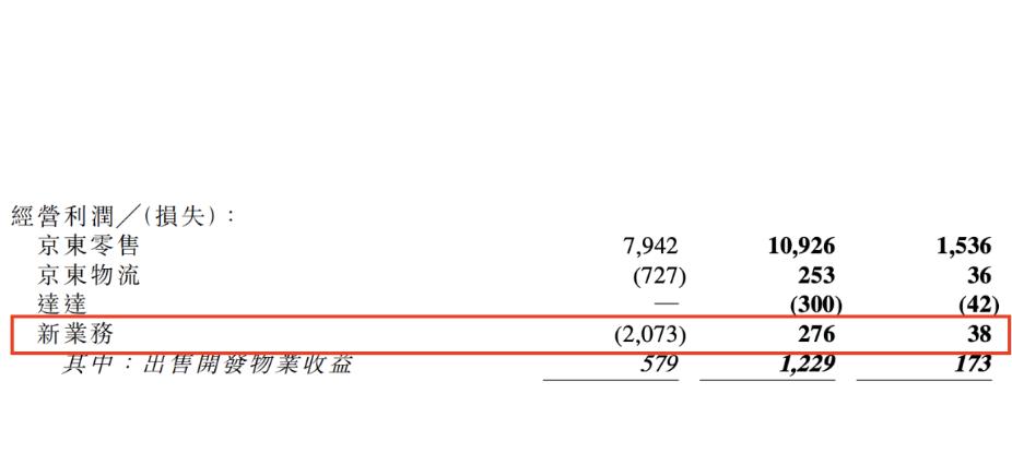 京东利润那么低怎么赚钱的,京东一年利润赚多少个亿