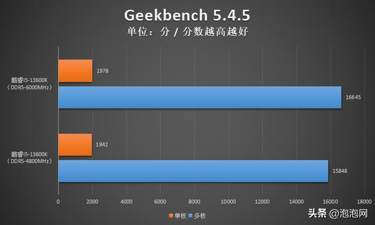 影驰z790测评,影驰z790金属大师d5咋样
