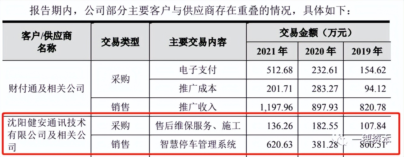 科拓股份：专利侵权诉讼涉巨额赔款，疑似隐藏关联方拷问信披质量