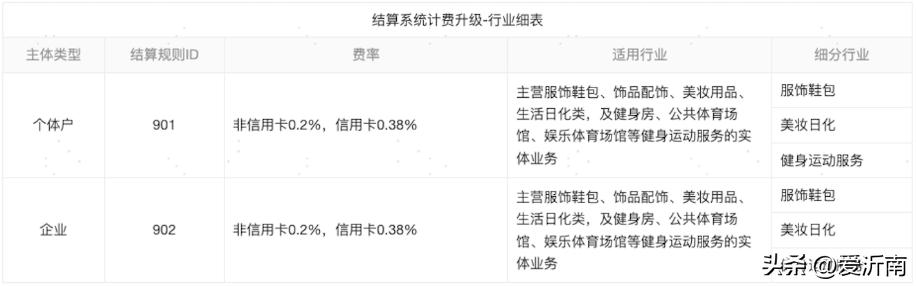 央行调整支付宝微信支付费率,微信支付降低费率靠谱吗