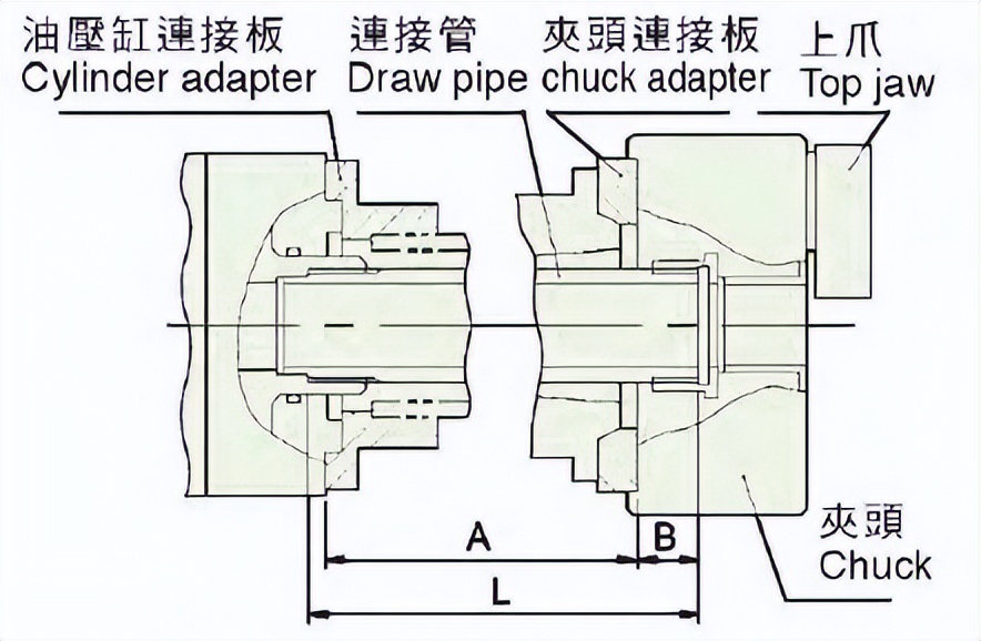 数控车床手动卡盘改液压卡盘,数控车床气动卡盘改造
