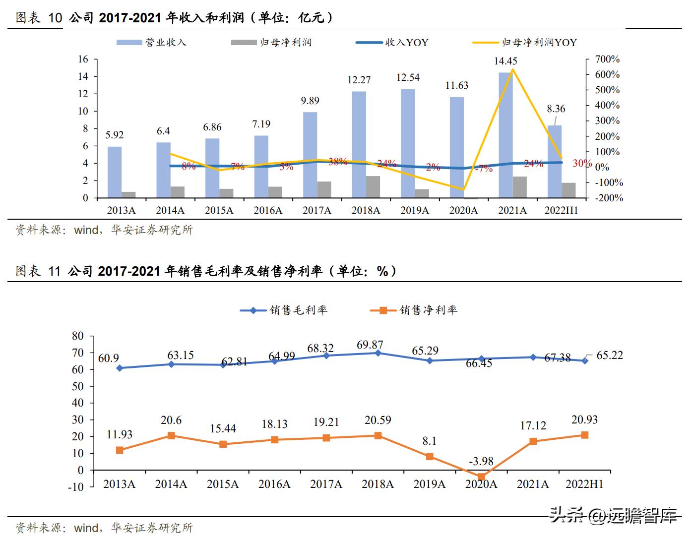 高举高打，开立医疗：经营改革效果显现，内镜助力业绩加速成长