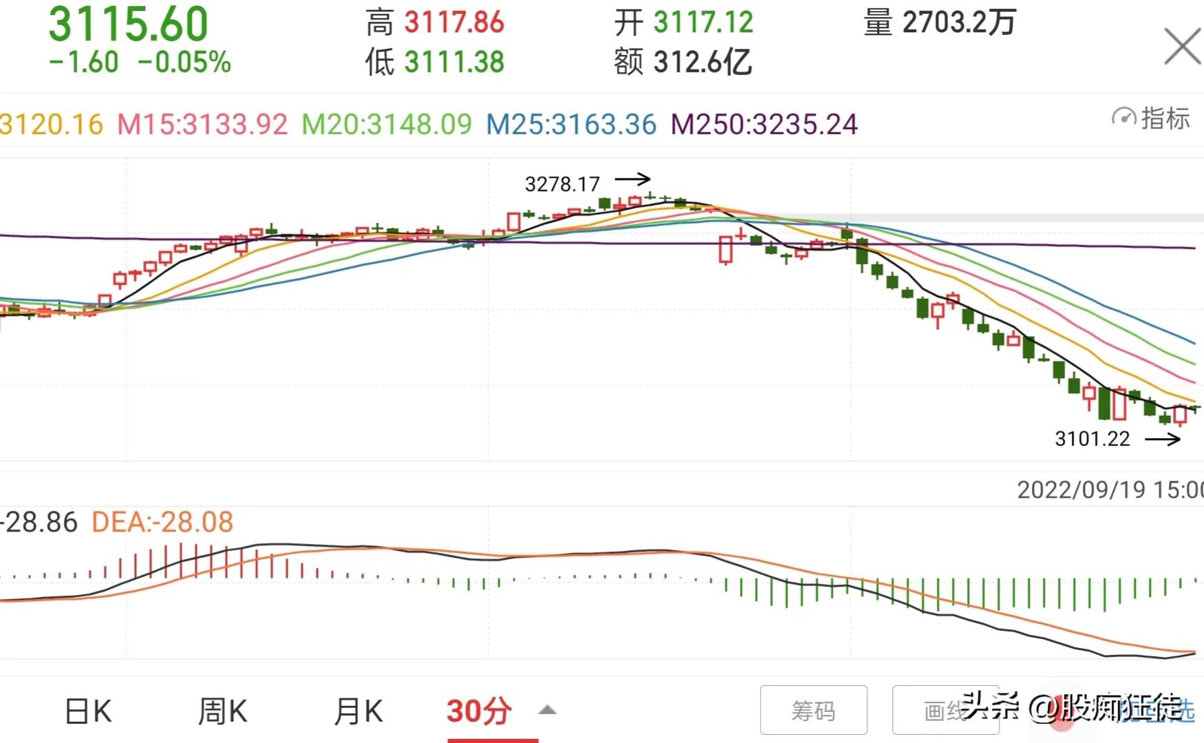 哀莫过心死，跌莫过诛心