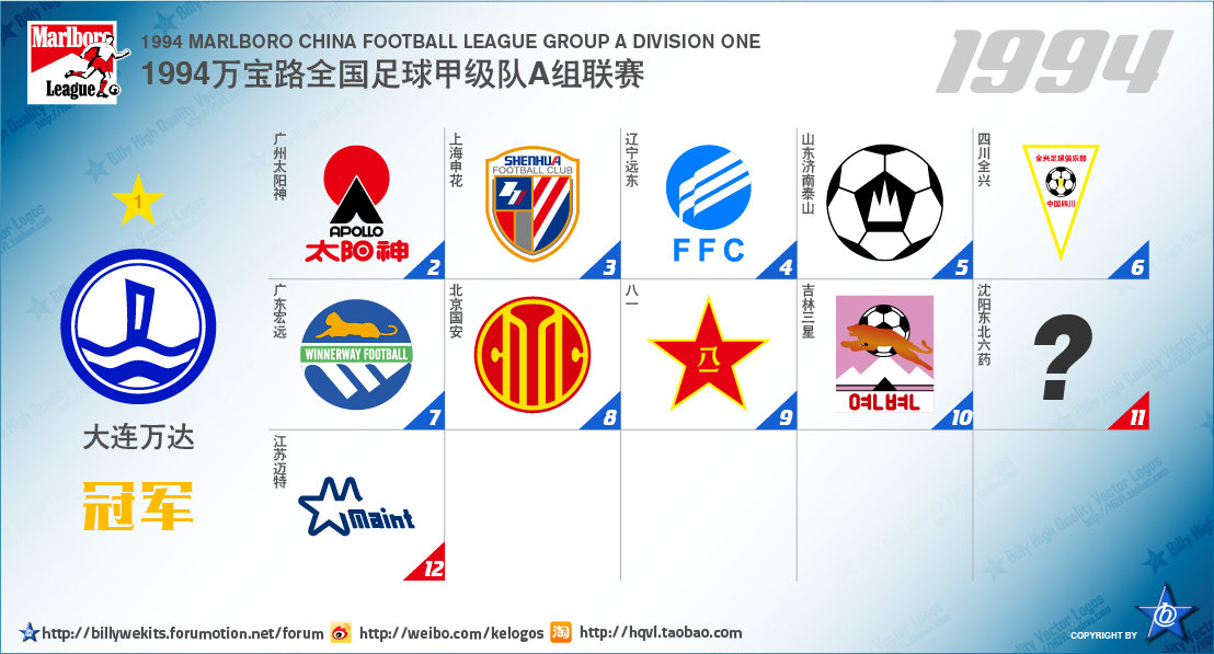 中国足球顶级联赛排行,中国足球顶级联赛