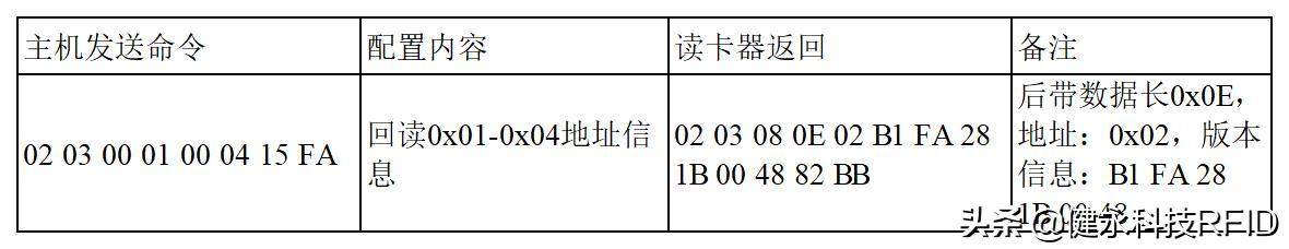 工业读卡器技术篇二：工业AGV读卡器JY-L8800Modbus通信协议说明