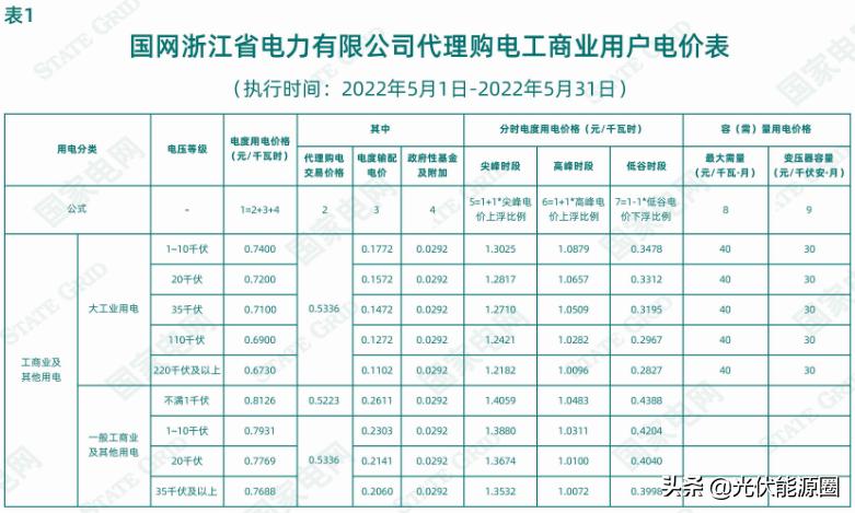 2023广东电网代理购电电价表,国家电网电价类别明细大全