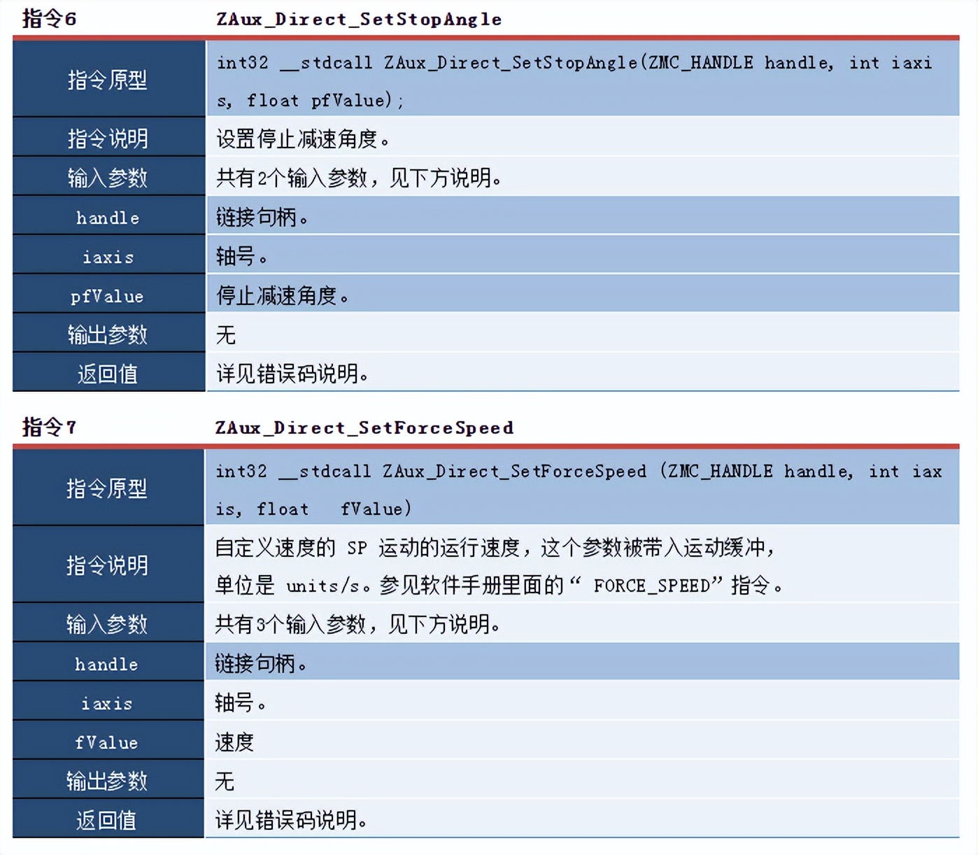 ethercat运动控制卡如何编程,qt运动控制卡开发