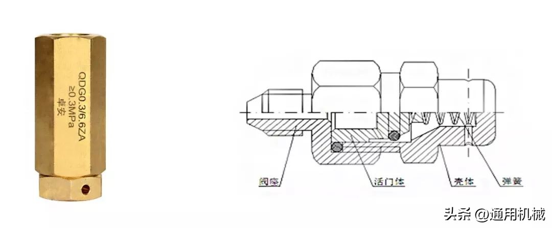 减压阀与缓闭型止回阀的区别图解,闸阀蝶阀止回阀减压阀的区别