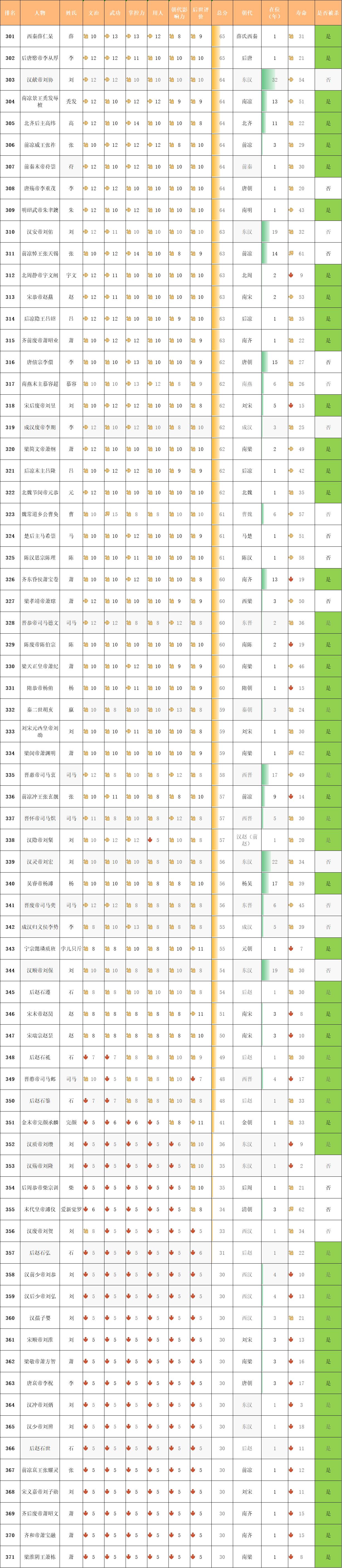 中国古代历代帝王简介清朝篇,古代十大帝王排行榜