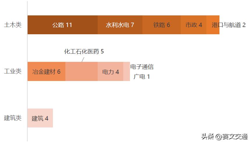 2021年十大设计院,2023年最赚钱的设计院