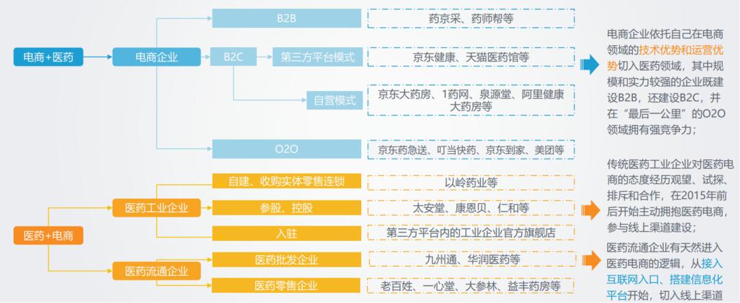 药师帮电商运营靠谱吗,药师帮电商运营是做什么