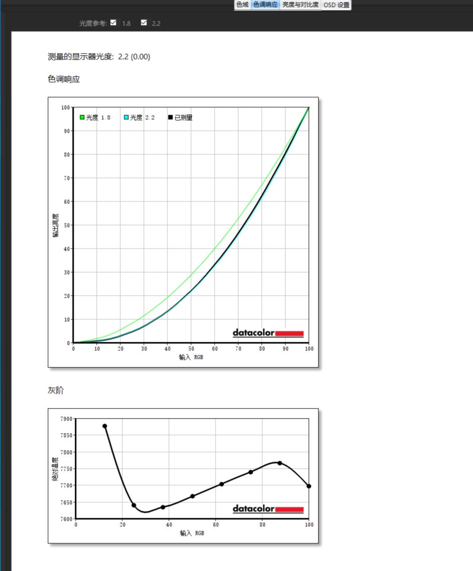 实测!告诉你,选27寸还是40寸超大尺寸显示器?144Hz/1ms/4k