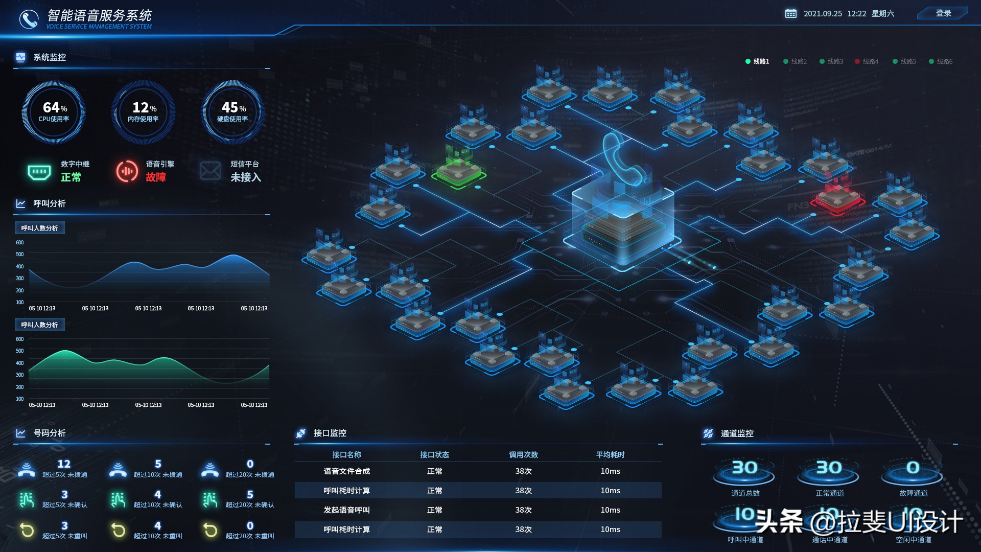 ui设计对可视化大屏的理解,ui设计对接