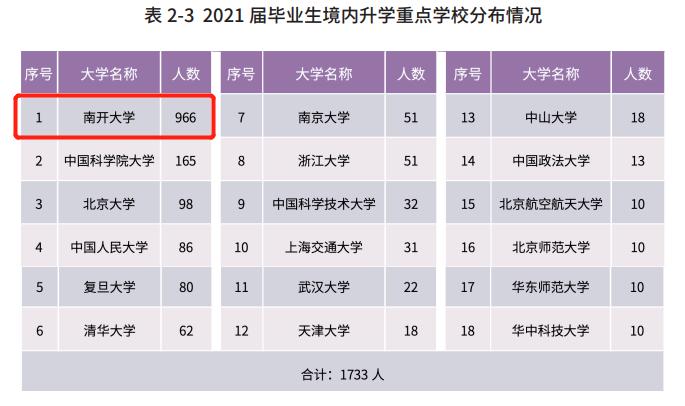 南开大学2022就业去向,南开大学和上财2024就业报告