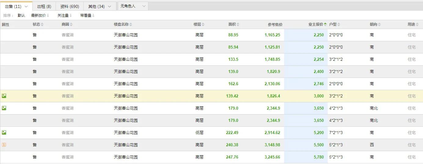 香蜜湖2015年房价,福田香蜜湖房产成交最新数据