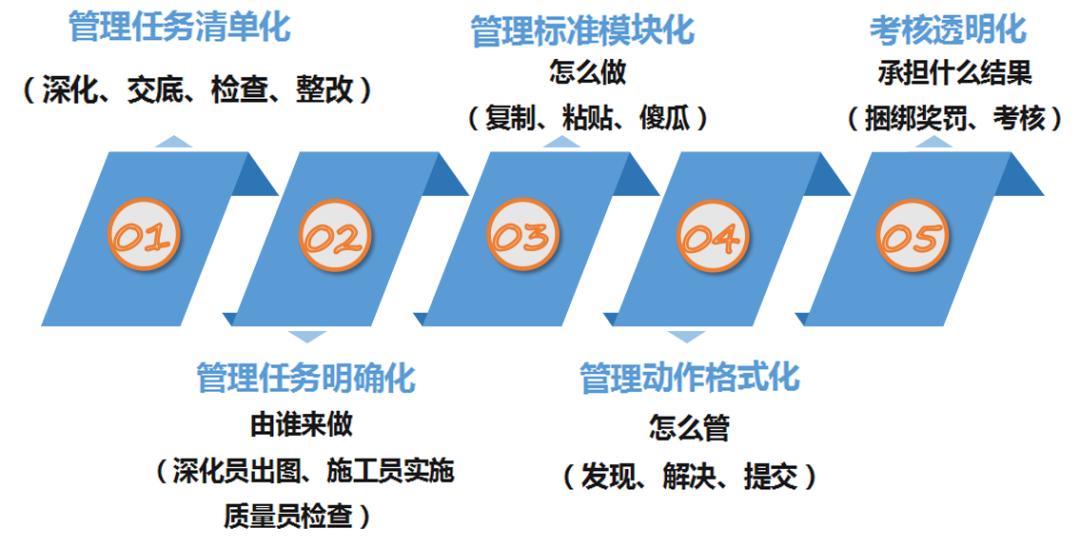 批量精装修全过程视频,批量精装修新手教程