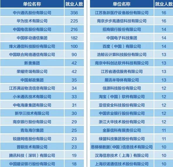 南邮的专业录取排名,南邮在北京投档线