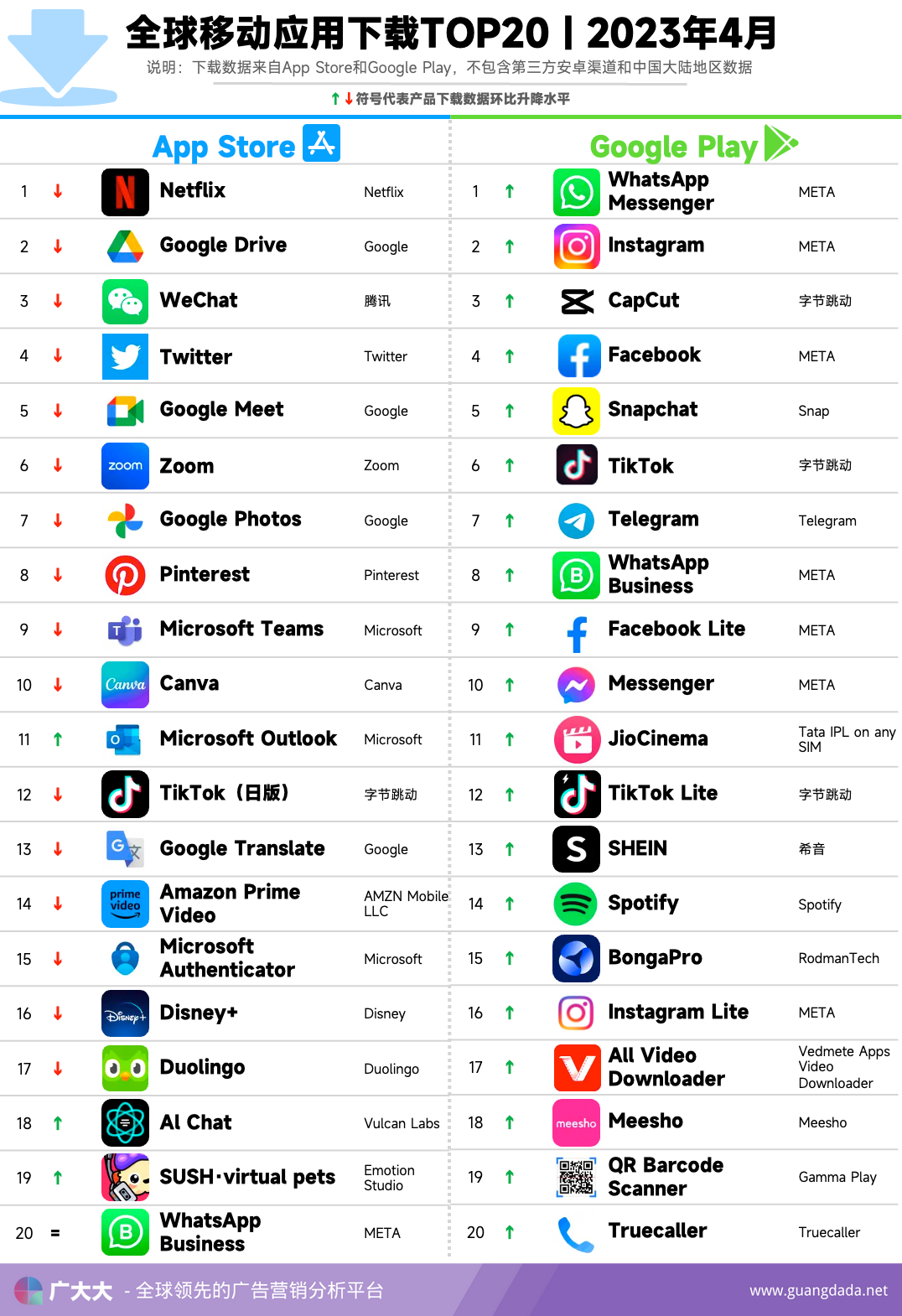 4月AI应用买量排行：AI换妆吸金速度吊打AI对话和AI修图