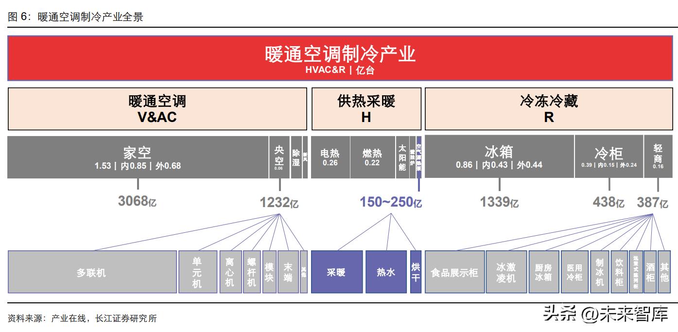 热泵数据实验报告,热泵的应用与前景
