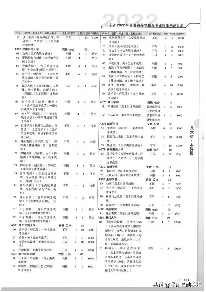 2023年美术高考政策山东,2022年山东美术联考合格分数线